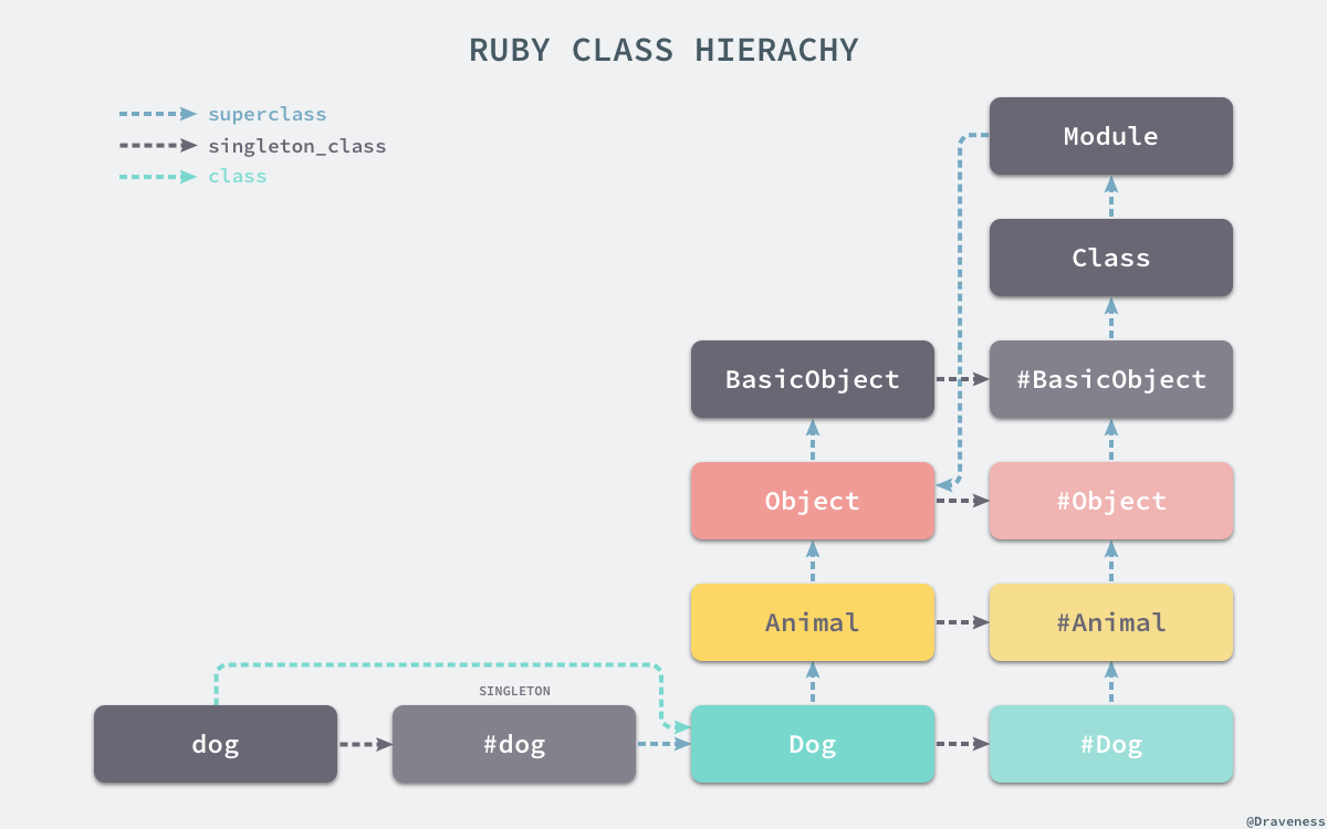 ruby-class-hierachy