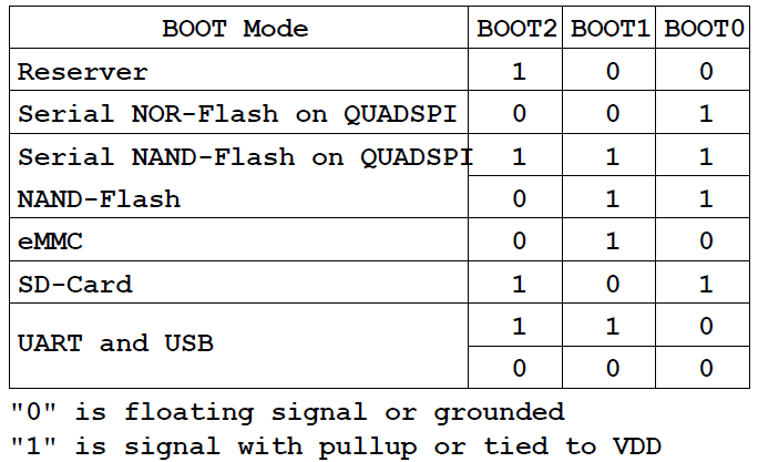 boot_mode