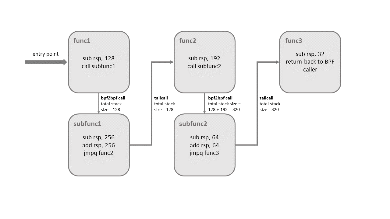 bpf_tailcall_subprograms.png